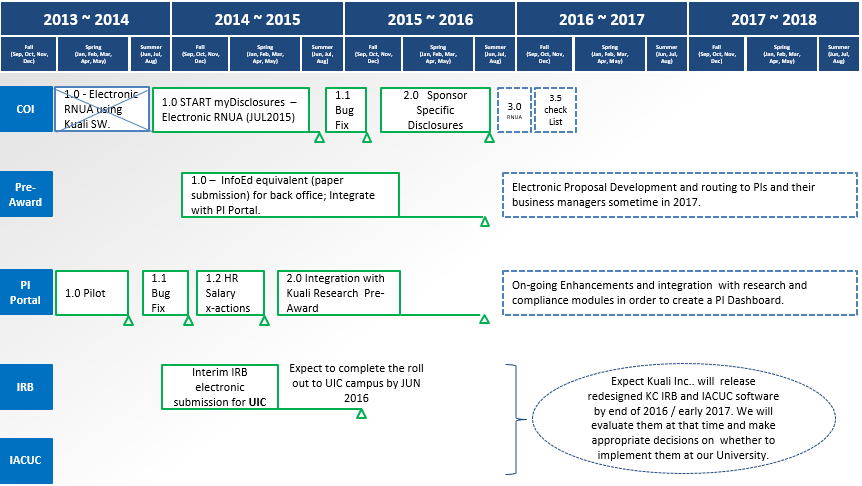 Project Timeline